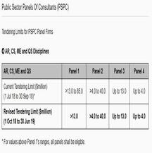 TW-ASIA (Singapore subsidiary) was listed on the PSPC